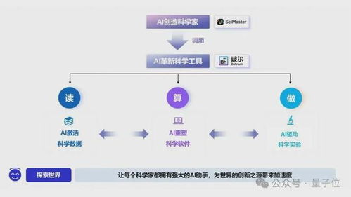 深勢科技獲8億融資 AI for Science賽道頭雁領航，產品已服務全球300萬科學家
