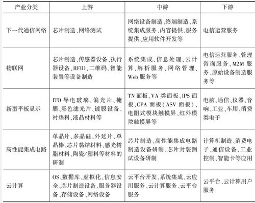 2021年中國信息技術(shù)服務(wù)行業(yè)研究報告 新格局下的演進(jìn)與機(jī)遇