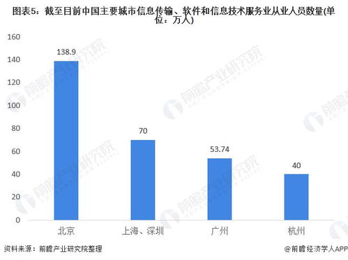 信息傳輸、軟件和信息技術(shù)服務(wù)業(yè)薪資登頂?shù)谋澈?技術(shù)驅(qū)動(dòng)、需求旺盛與人才稀缺的三重奏